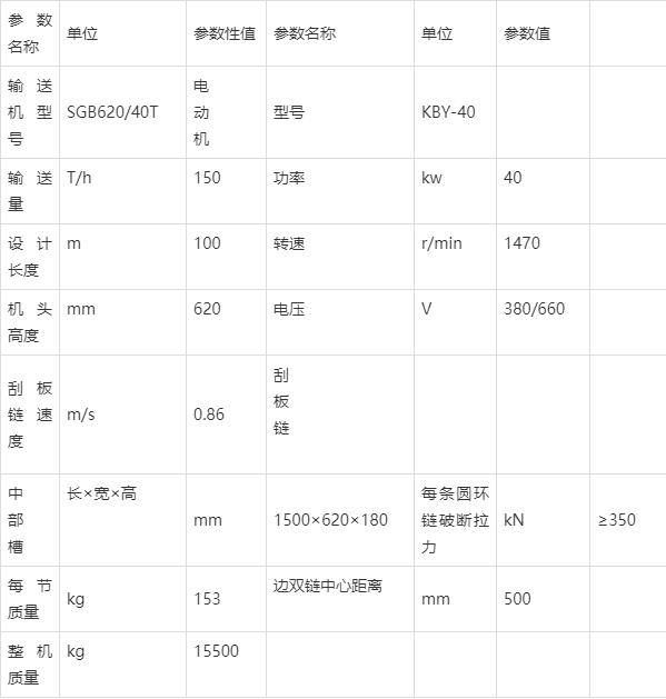 40T刮板輸送機技術(shù)參數(shù)