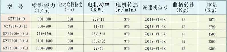 GZW型往復(fù)給煤機技術(shù)參數(shù)