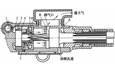 氣動(dòng)鑿巖機(jī)結(jié)構(gòu)及工作原理(圖)