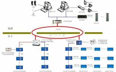 KT179礦用廣播通信系統(tǒng)