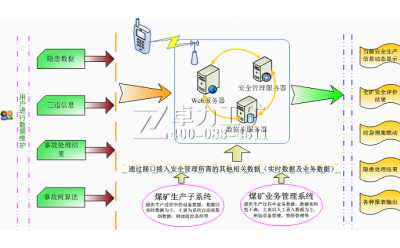 安全量化管理及評(píng)估信息化軟件