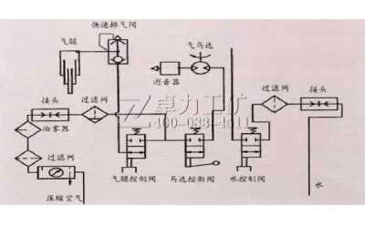 氣動錨桿鉆機構造原理及性能參數(shù)指標