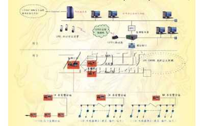 KJ42型頂板離層在線監(jiān)測(cè)系統(tǒng)