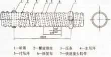 煤礦用負(fù)壓導(dǎo)風(fēng)筒