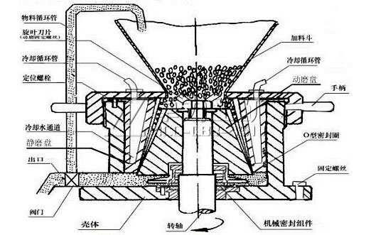 振動盤原理結(jié)構(gòu)圖