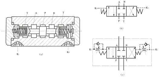 彈簧對(duì)中型三位四通液動(dòng)換向閥