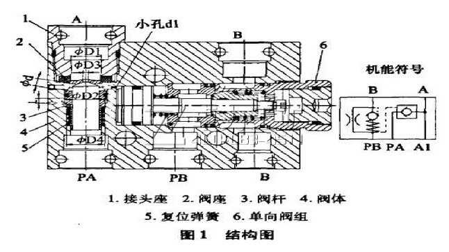 沖式液控單向閥的結(jié)構(gòu)特點(diǎn)及工作原理  