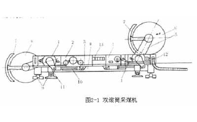 采煤機結構及工作原理(圖)