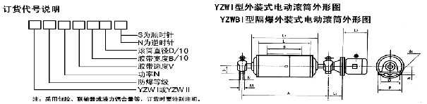 YZW型外裝式Y(jié)ZWB型隔爆外裝式電動(dòng)滾筒訂貨代號(hào)