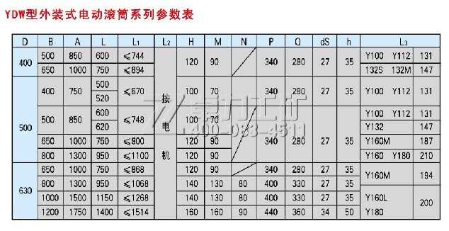 YDW型外裝式電動(dòng)滾筒參數(shù)表