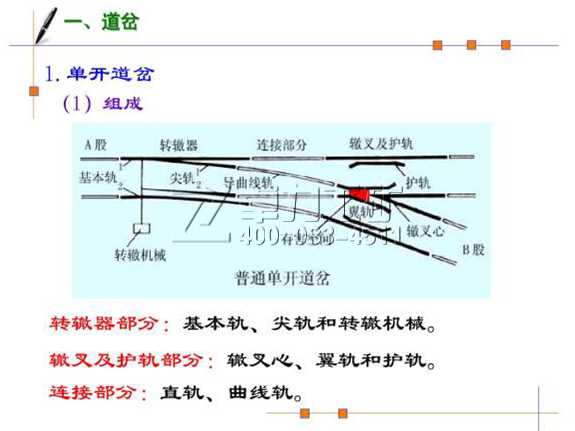 單開(kāi)道岔組成