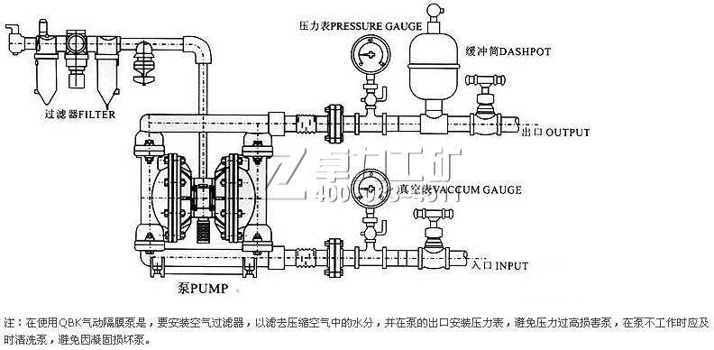 QBK氣動隔膜泵安裝示意圖.jpg