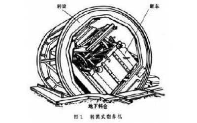 翻車機(jī)分類方法