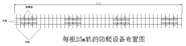 防爬器布置圖