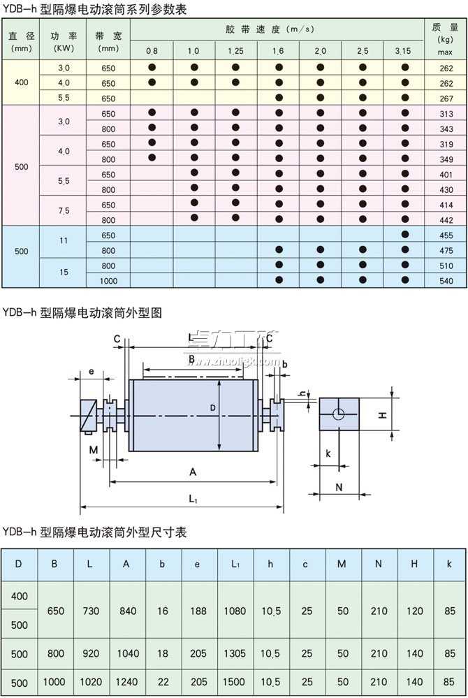 YDB-h隔爆型油冷式電動滾筒基本參數(shù)表、外形尺寸表、安裝尺寸