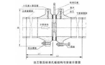 孔板流量計(jì)分類