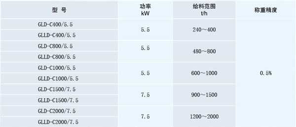 GLD-C(帶式連續(xù)稱重給料機(jī)),GLLD-C(鏈帶式連續(xù)稱重給料機(jī))