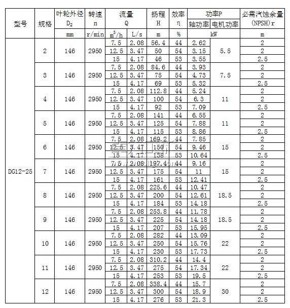 DG12-25×（2～12）型臥式單吸多級(jí)鍋爐給水泵