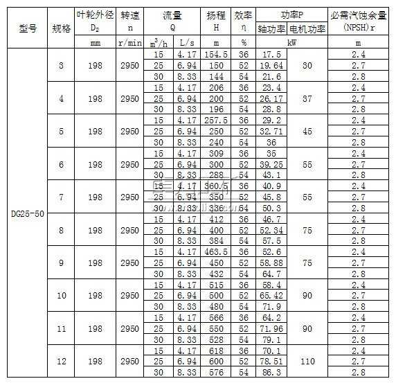 DG25-50×（3～12）型臥式單吸多級(jí)鍋爐給水泵