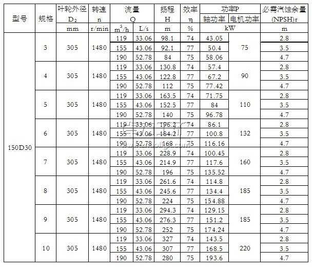 150D30×(3~10)單吸多級(jí)節(jié)段式離心泵