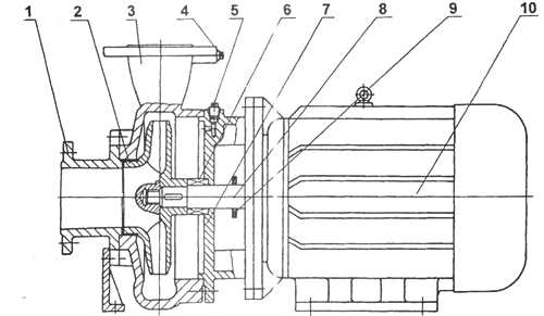 ISW型臥式管道離心泵結構圖