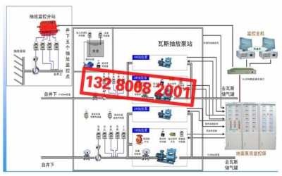 煤礦瓦斯突出聲電監(jiān)測系統(tǒng)