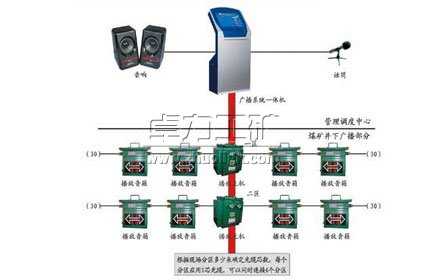 煤礦井下安全應急廣播調度系統(tǒng)