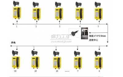 JWBT-1B無(wú)主機(jī)防爆擴(kuò)音通信系統(tǒng)
