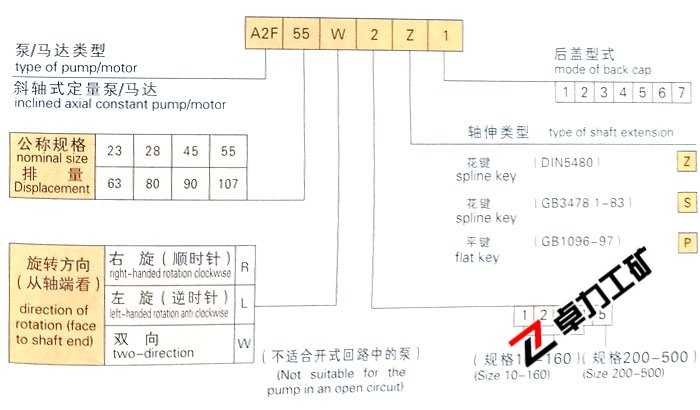 A2F系列斜軸式定量泵/馬達(dá)