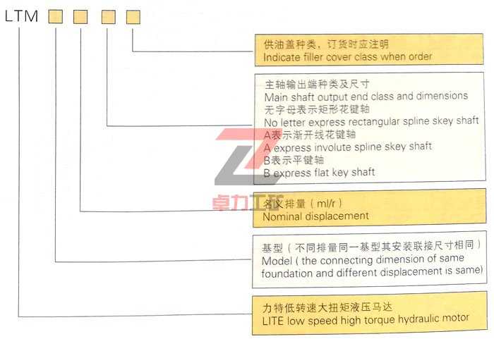 LTM型低速大扭矩液壓馬達(dá)型號(hào)說明