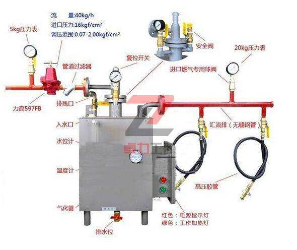 30Kg電熱式氣化器