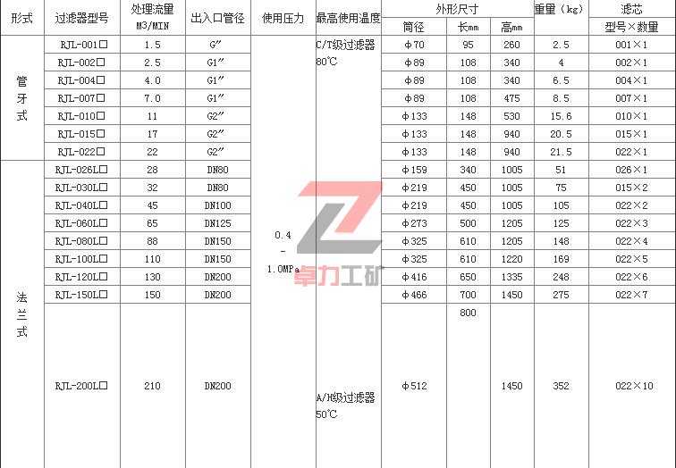 RJL油水分離器技術(shù)參數(shù)