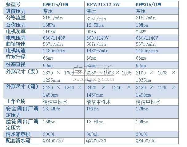 BPW315/16（12.5、10）W型噴霧泵