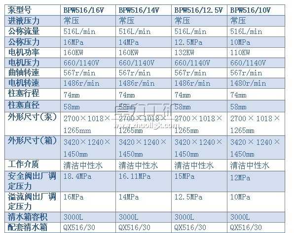 BPW516/16(14、12.5、10)V型噴霧泵