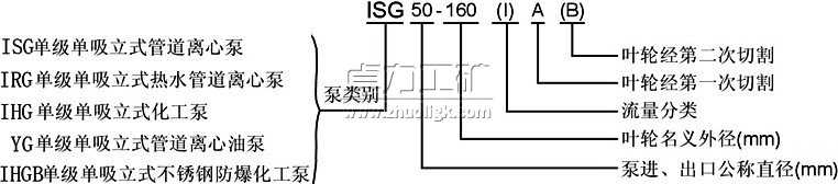 IRG熱水循環(huán)泵丨熱水管道泵型號(hào)意義