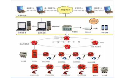 KJ513礦山壓力監(jiān)測(cè)系統(tǒng)(在線無線傳輸）