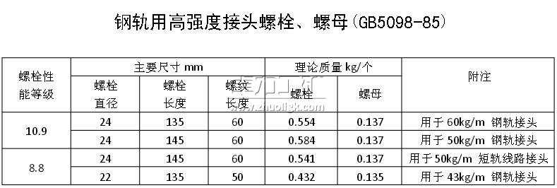 鋼軌用高強(qiáng)度接頭螺栓、螺母(GB5098-85) 