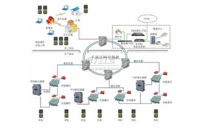 KT236型礦用無(wú)線通信系統(tǒng)